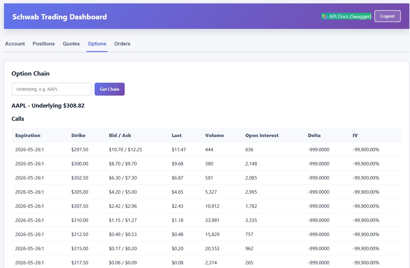 Option Chain